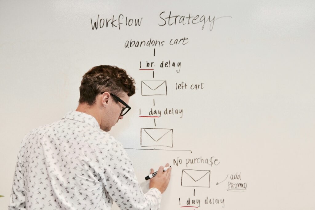 How To Get Started On Hubspot Affiliate Program Step 4: Choose Your Content Strategy